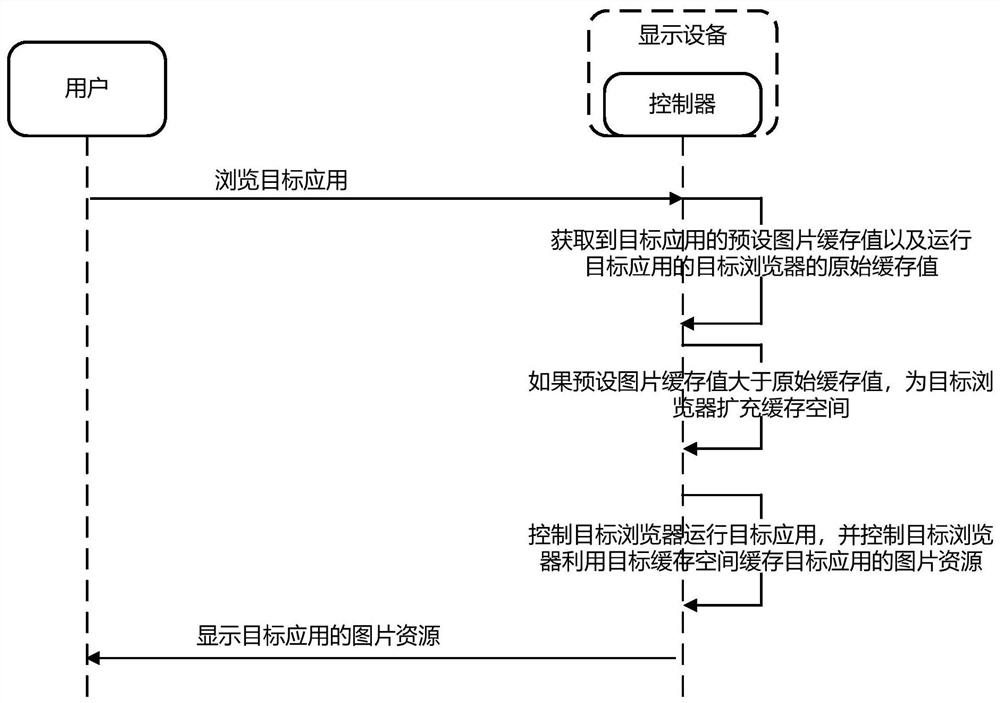 动态管理图片缓存空间的方法及显示设备