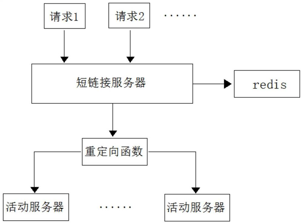 一种短链接生成的方法和系统