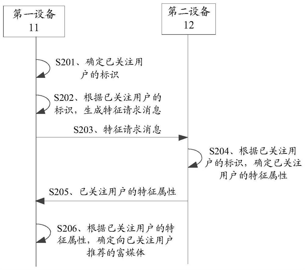 一种富媒体的确定方法及装置