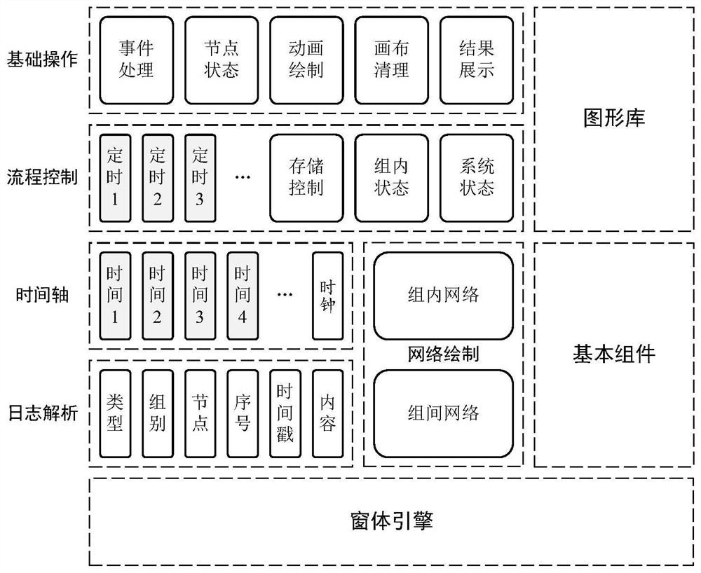 一种基于日志的网络模拟可视化仿真平台