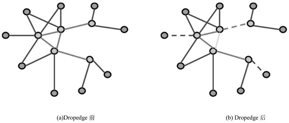 基于改进的ClusterGCN的文本分类方法