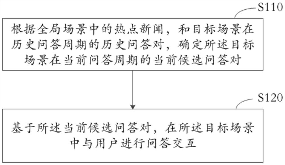 问答交互方法、装置、设备和存储介质