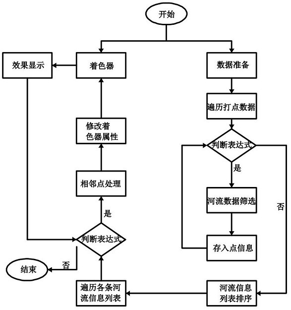 一种基于Unity3D的水环境质量实时监测方法及装置