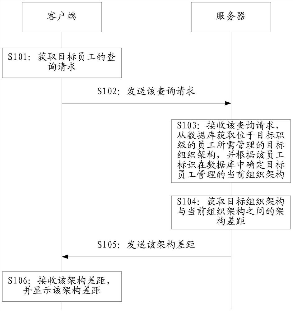 一种架构差距获取方法及系统