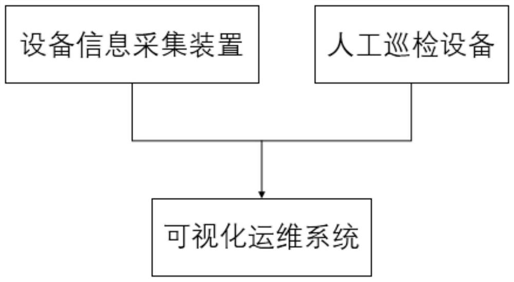 一种配电网设备智能辨识系统