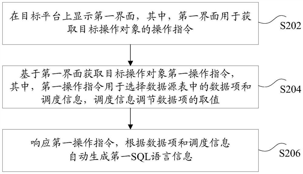 SQL自动生成方法和装置、存储介质及电子设备