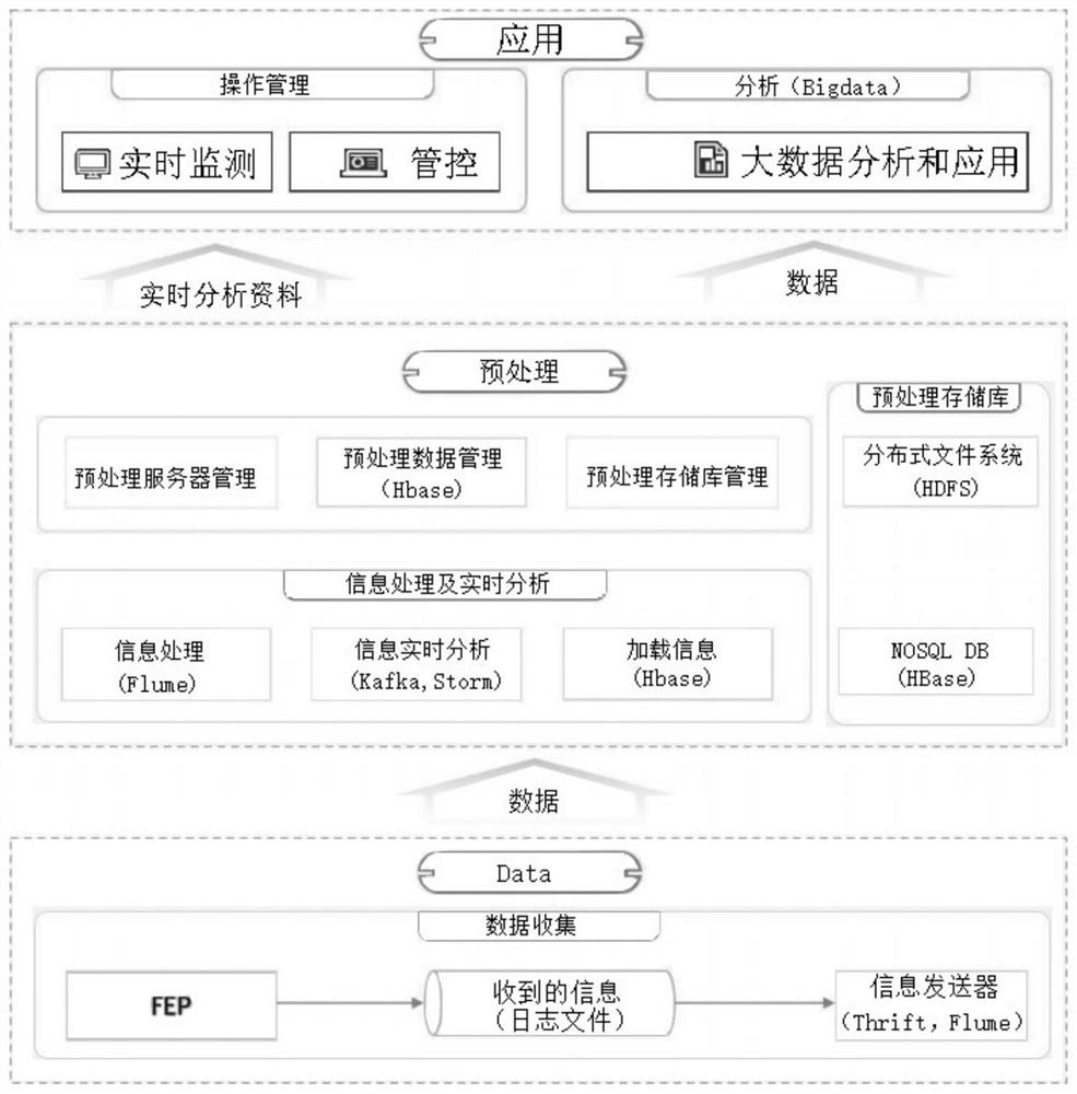 能源数据预处理系统