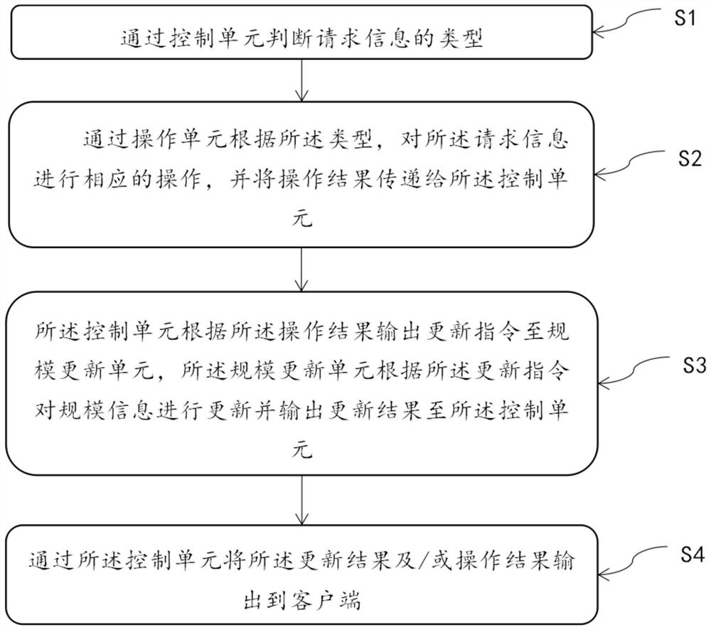 一种文件系统规模管理方法及系统