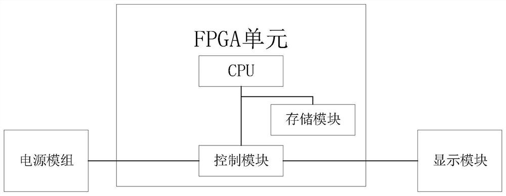 一种FPGA嵌入式管理系统、设计方法及介质