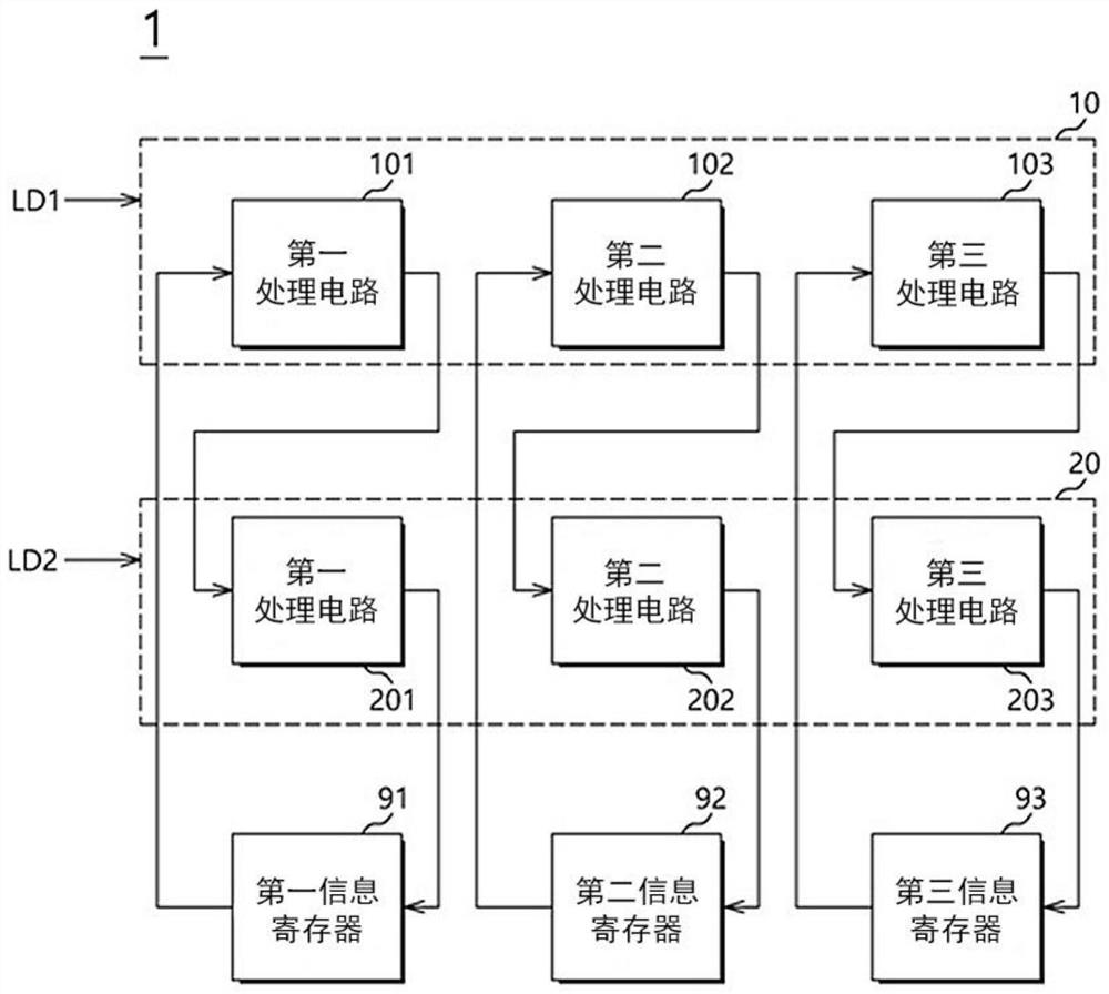 多通路数据处理电路及系统