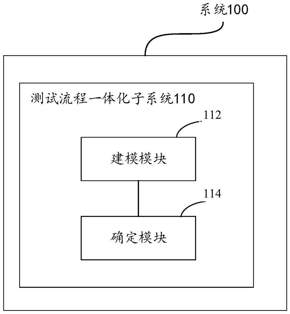 软件版本升级测试管控系统及方法