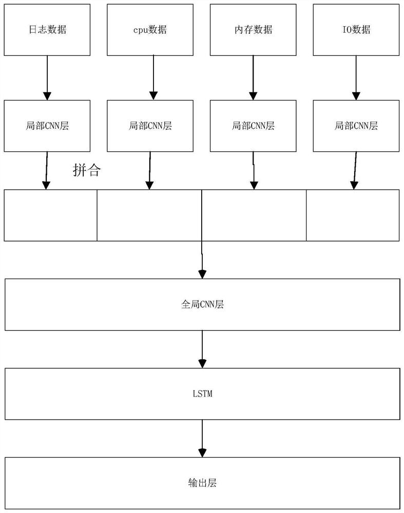 异常监控方法、装置、电子设备以及计算机可读存储介质