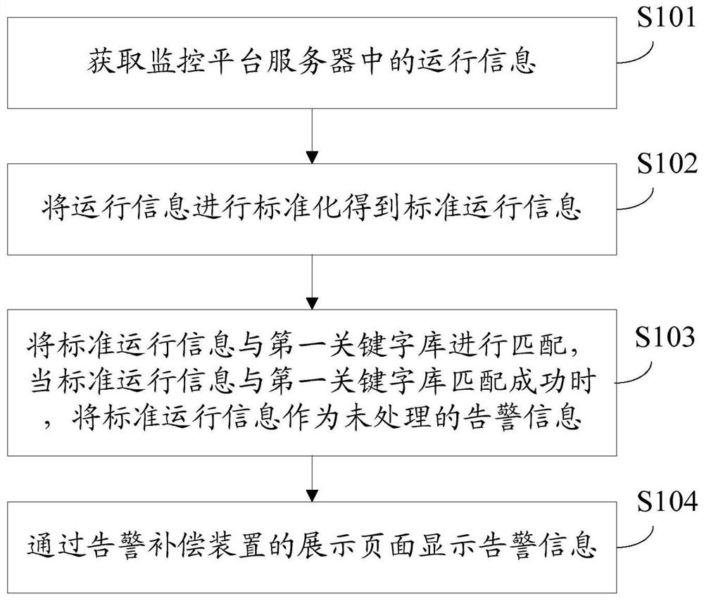 一种告警补偿方法及装置