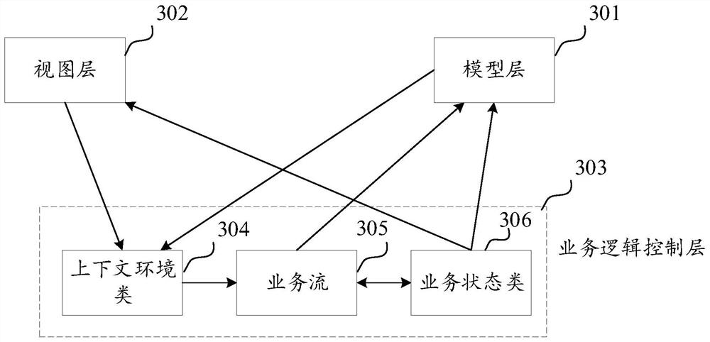 业务处理系统及方法