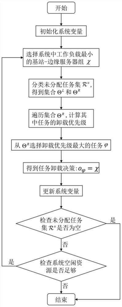 一种移动边缘计算系统中任务卸载的成本效率优化系统及方法