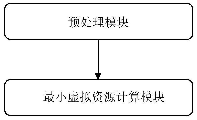 一种计算回放流量所需最少虚拟资源的方法、系统、设备及存储介质