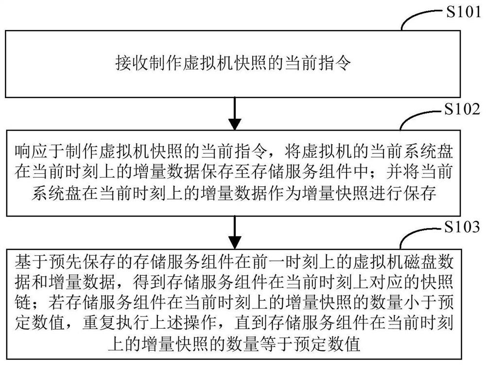 一种快照链的制作方法、装置、电子设备及存储介质