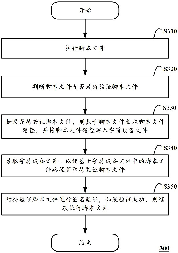 脚本验证方法、脚本签名方法及计算设备