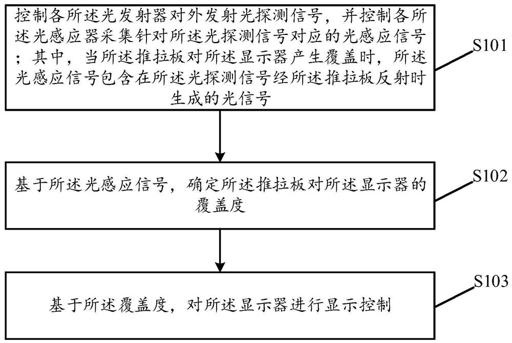 显示控制方法、装置、存储介质及电子设备