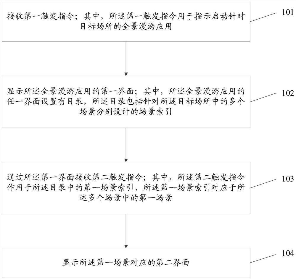 一种全景漫游的方法及装置