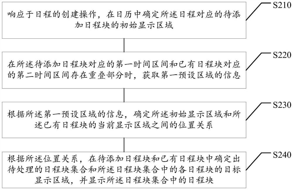 日历中的日程显示方法及装置、可读存储介质及电子设备