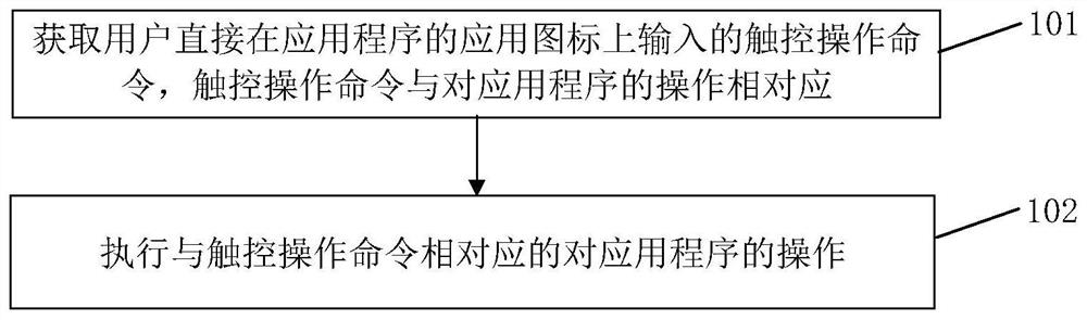 应用程序控制方法、应用程序控制装置及存储介质