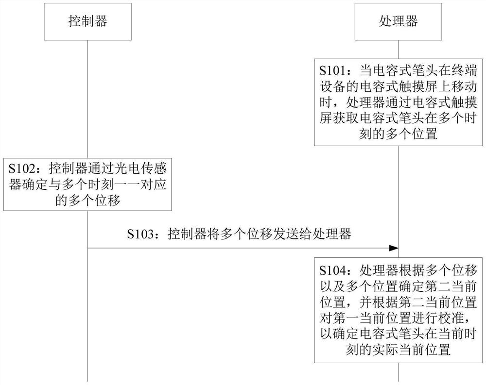 定位手写笔笔头的方法、设备、芯片及介质