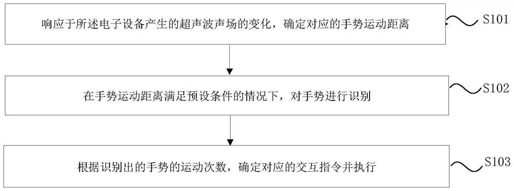 设备交互方法、设备交互装置、存储介质及终端