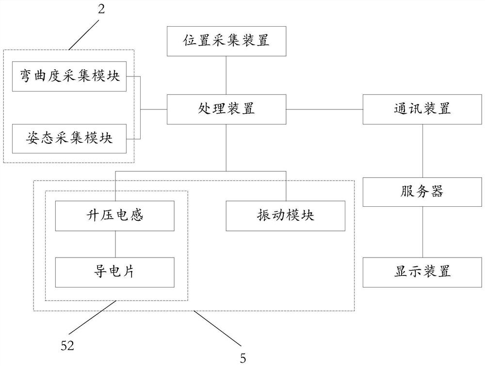 一种电子设备和生成手部动作信息的方法