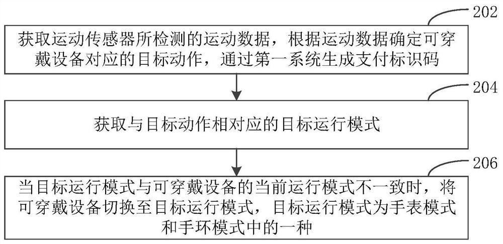 运行模式控制方法和装置、可穿戴设备、计算机可读存储介质