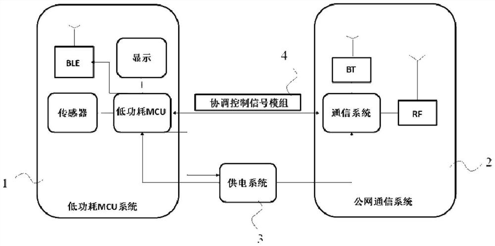 一种双系统协同工作的智能穿戴终端装置