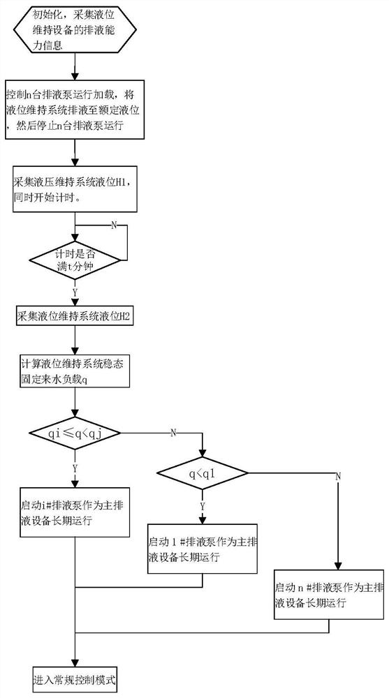 基于液位维持设备的液位控制系统及智能控制方法