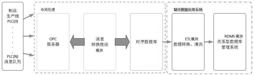 一种气流烘丝机数据采集与预警系统