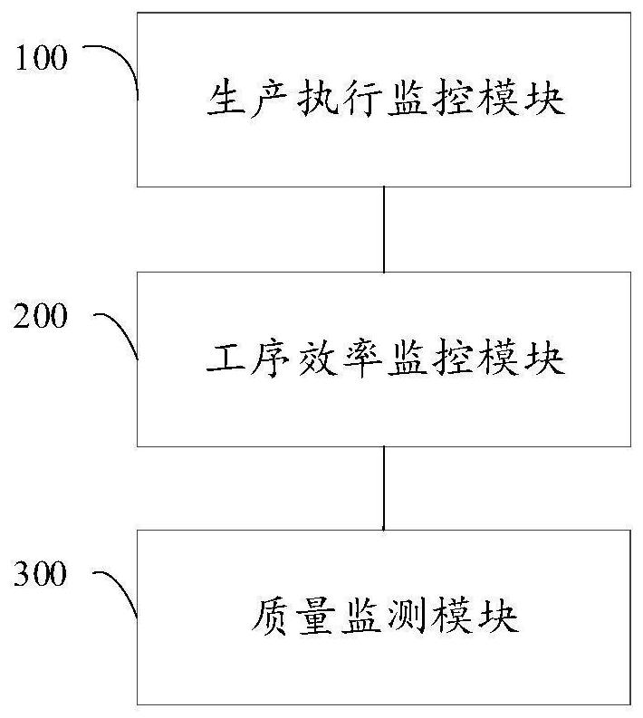 工厂关键绩效指标监控系统