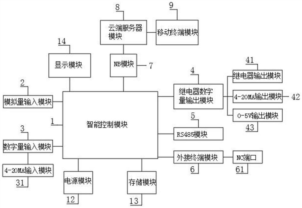 一种基于云端的物联控制方法和系统