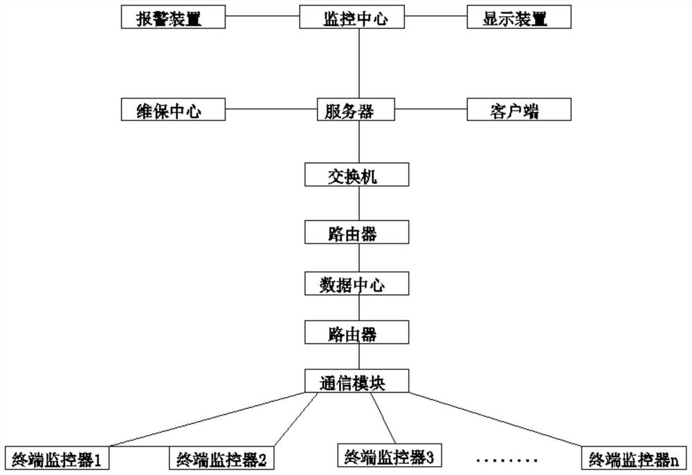 一种城市直饮水智能供水管网及其物联网系统