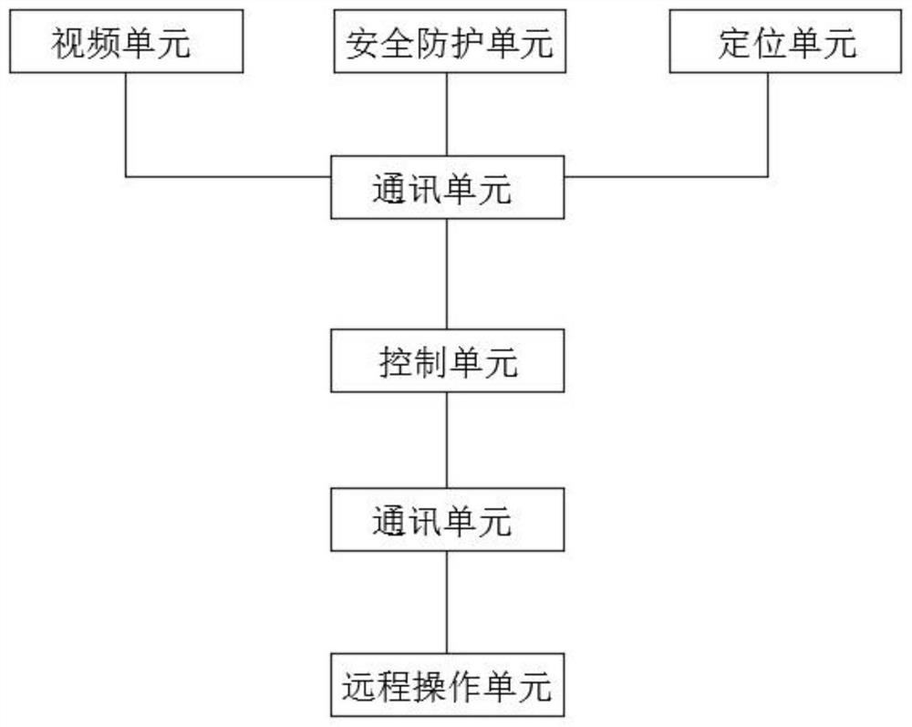 一种轨道吊远程控制监测系统及使用方法