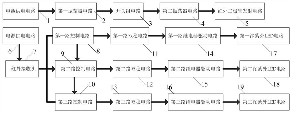 一种呼吸医疗设备深紫外光消毒装置控制电路