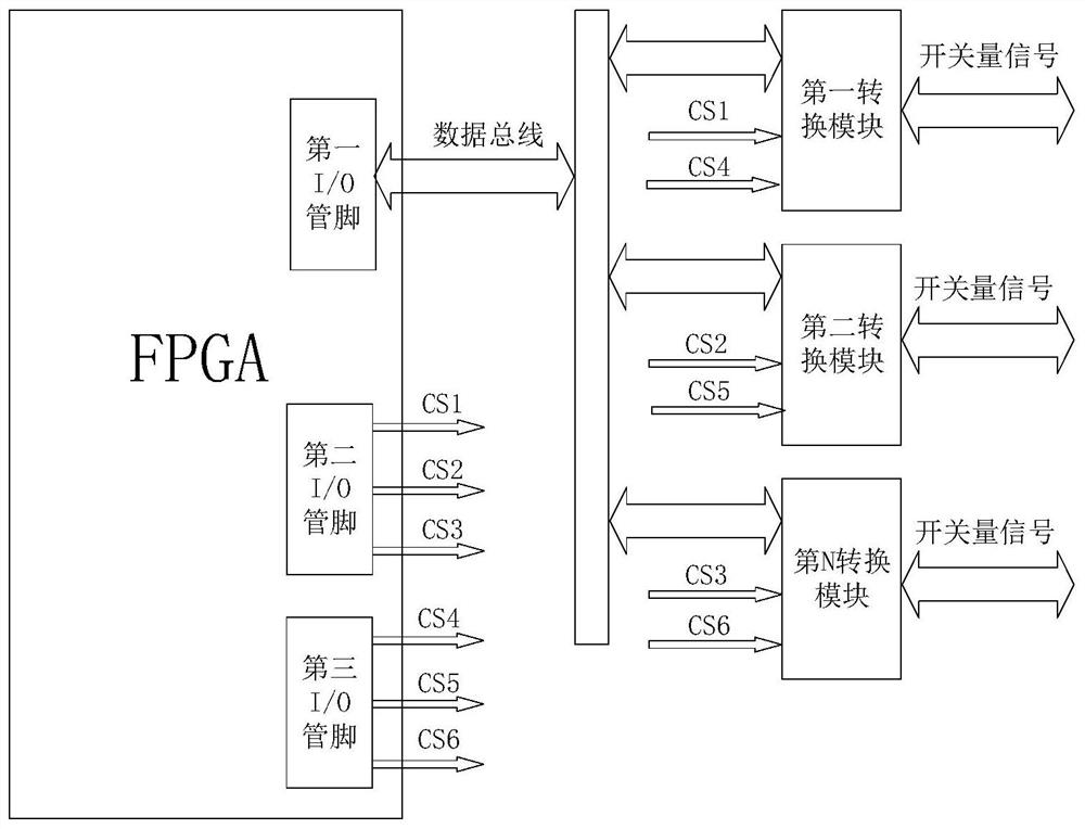 一种开关量信号通道扩展系统和方法