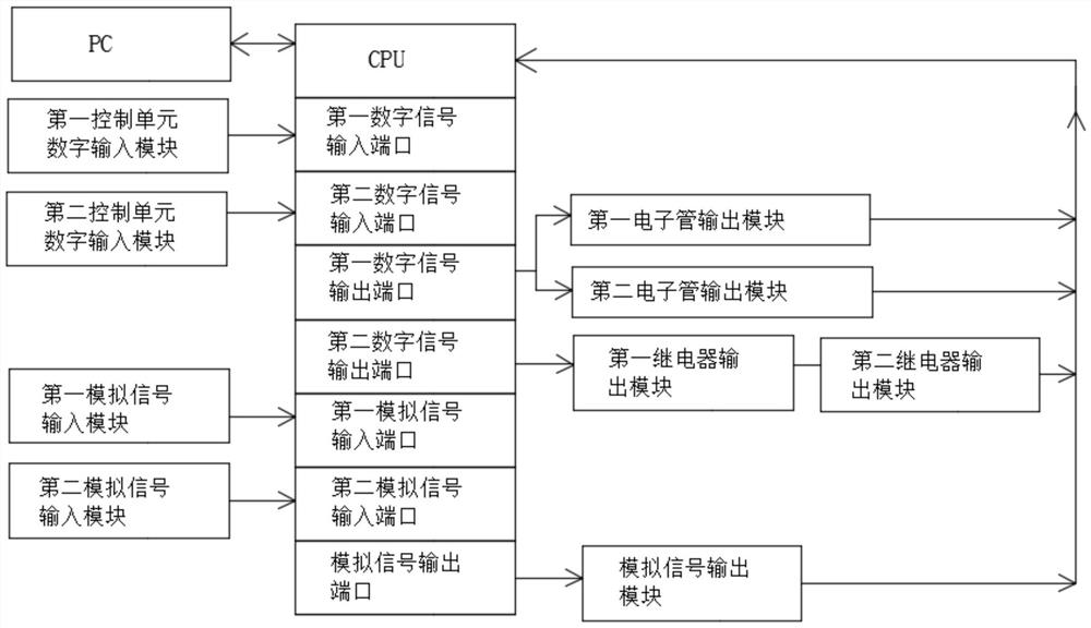 一种真空蒸镀机的信号采集控制电路