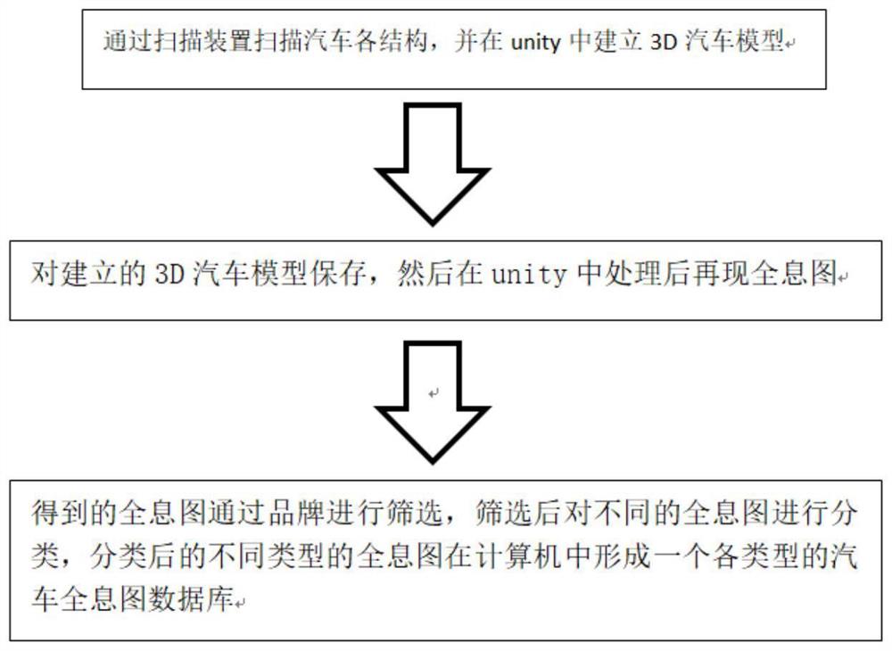 一种汽车的数字智能化全息投影线上线下展览方法