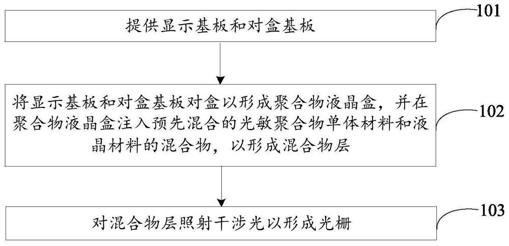 显示面板及其制备方法、显示装置