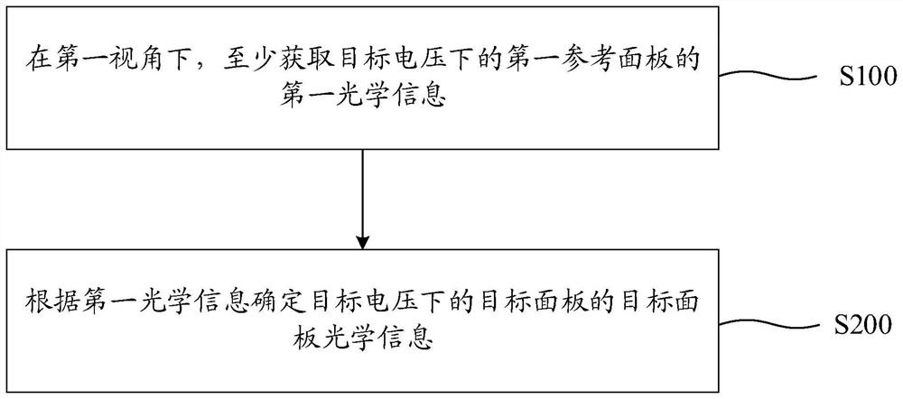 多畴垂直取向液晶显示面板的模拟方法