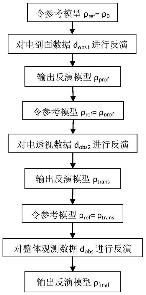 一种矿井音频电透视反演成像假异常压制方法