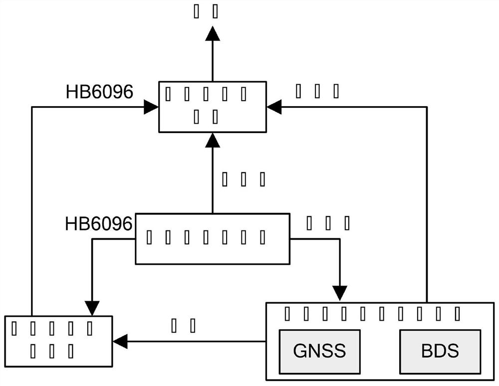 一种机载SINS/BDS/GNSS/TAN组合导航半物理仿真系统