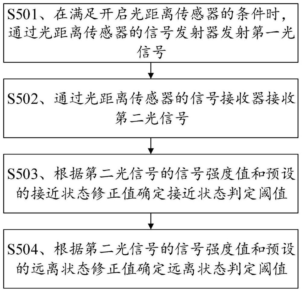 光距离传感器的校正方法、装置、存储介质及终端