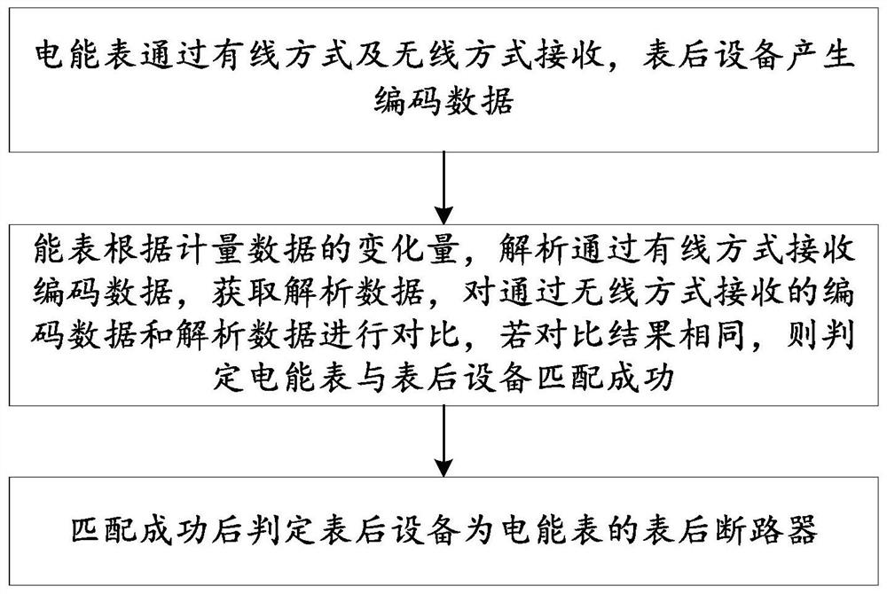 一种基于电能表寻找表后断路器的方法、设备及系统