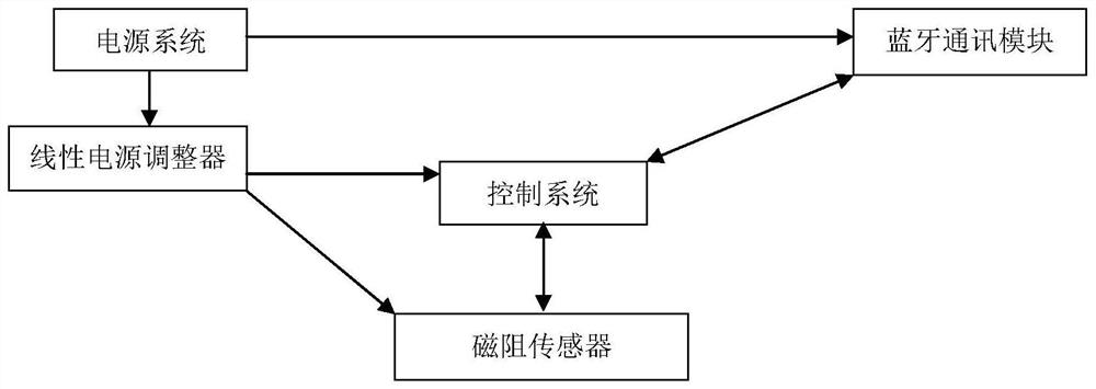 一种磁场检测传感器