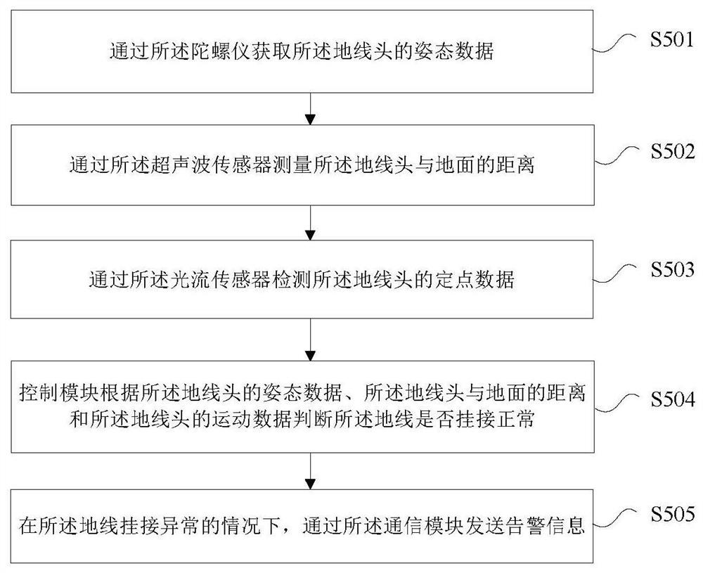 地线挂接状态指示器和地线挂接状态监测方法