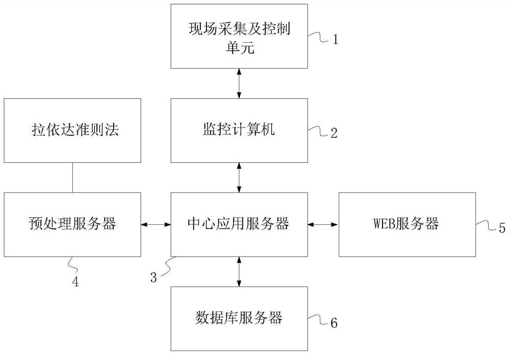 一种锂电池模块安全监控管理系统及其管理方法